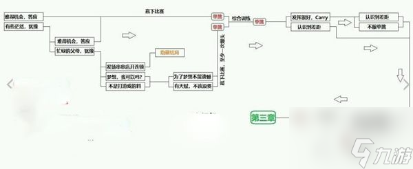 CF手游電競(jìng)傳奇第一章怎么100%