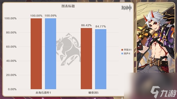 《原神》4.3回聲套與昔時(shí)套強(qiáng)度與適用角色分析