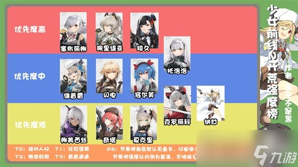 《少女前线2追放》角色强度榜分享