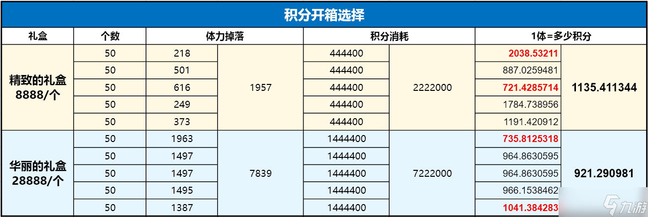 陰陽師超鬼王2023活動(dòng)攻略