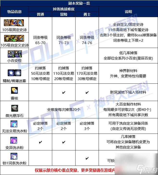 dnf白云溪谷boss攻略大全