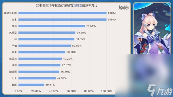 《原神》4.3昔时套强度与适用角色分析详情