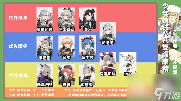 少女前线2追放角色强度榜分享