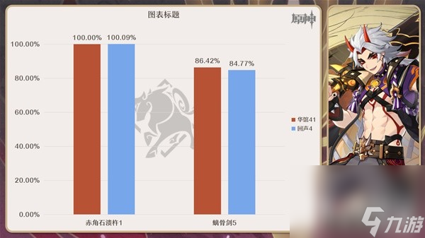 《原神》4.3回聲套強(qiáng)度與適用角色分析