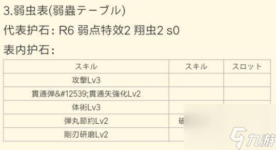 怪物猎人 崛起痛风(痛风及护石攻略机制合成表)「详细介绍」