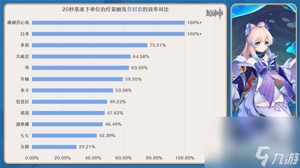 《原神》4.3昔時(shí)套強(qiáng)度與適用角色分析