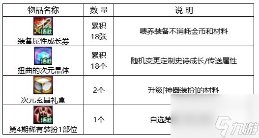 dnf回歸助力冒險(xiǎn)重燃活動怎么玩