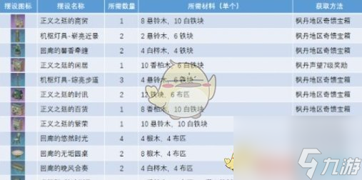 原神正义之廷图纸怎么获取-正义之廷图纸获取方法介绍一览