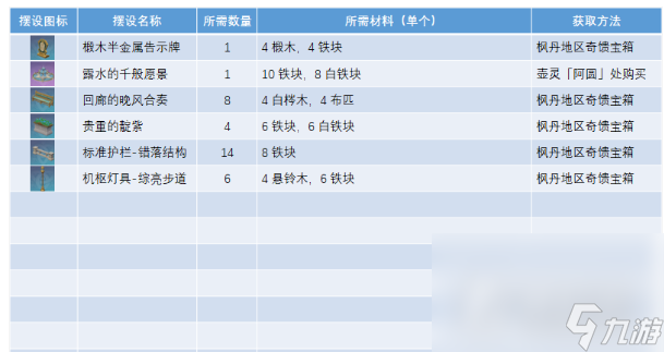 《原神》正义之廷全图纸获取攻略