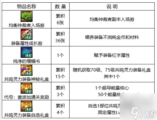 dnf回歸助力冒險重燃活動 回歸助力冒險重燃活動玩法獎勵分享