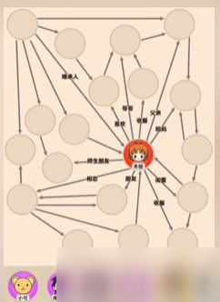 爆梗找茬王小樱关系怎么玩