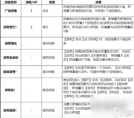 鋼嵐賽文機(jī)甲搭配