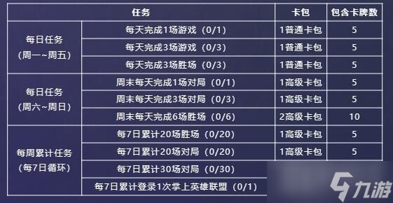 《英雄联盟》星光纪念册隐藏卡获得攻略