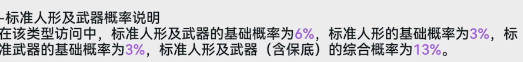 少女前线2追放保底多少抽 少前2追放抽卡概率介绍