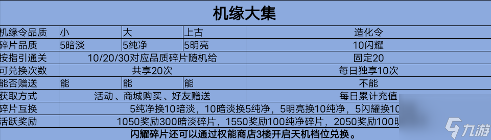 造梦西游OL：十天活跃活动+机缘兑换表格