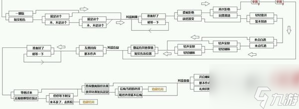 CF手游電競(jìng)傳奇第一章怎么100%