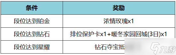 王者榮耀新年寶藏活動(dòng)玩法大全