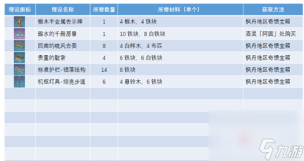 《原神》正义之廷全图纸获取攻略