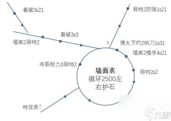 怪物猎人 崛起痛风(痛风及护石攻略机制合成表)「详细介绍」