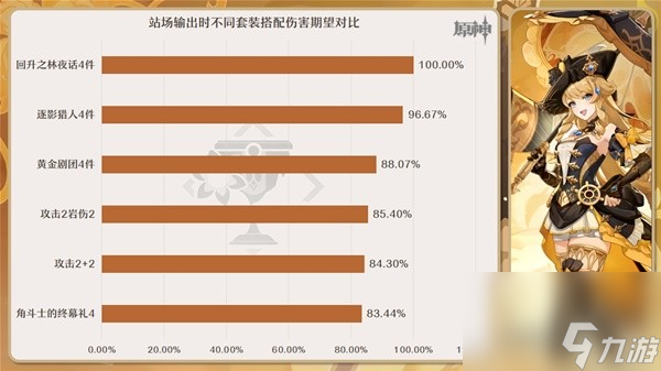 《原神》4.3回声套与昔时套强度与适用角色分析