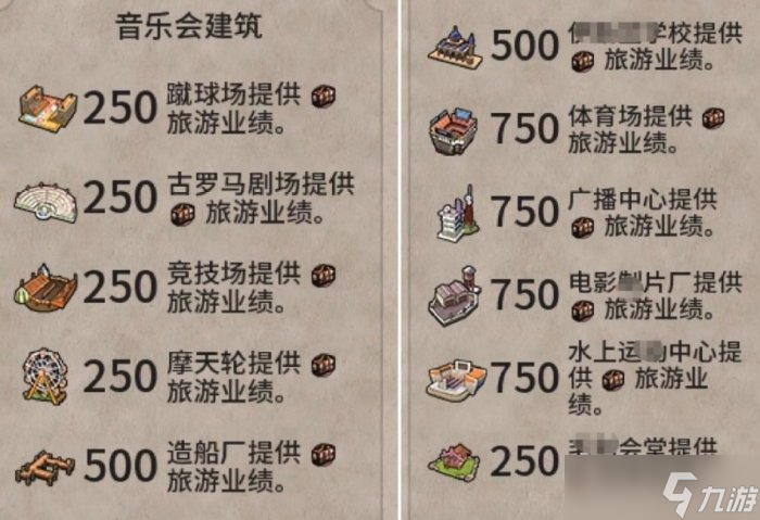 《文明6》摇滚乐队怎么造 文化胜利摇滚乐队攻略