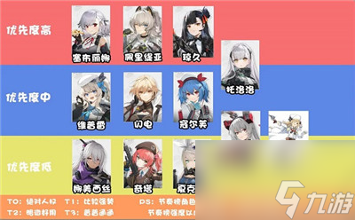 《少女前线2追放》角色强度榜介绍