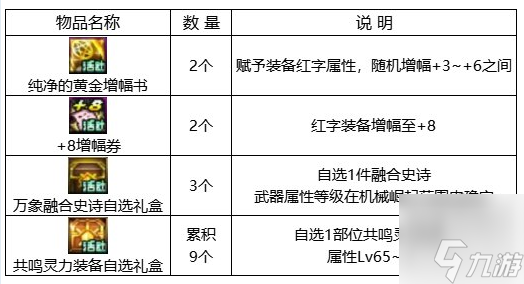 dnf回归助力冒险重燃活动 回归助力冒险重燃活动玩法奖励分享