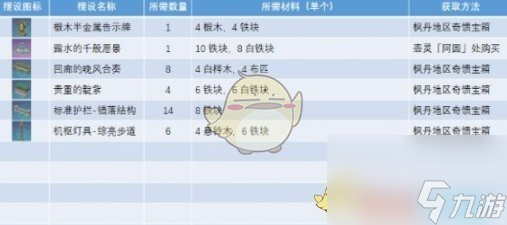 原神正义之廷图纸怎么获取-正义之廷图纸获取方法介绍一览