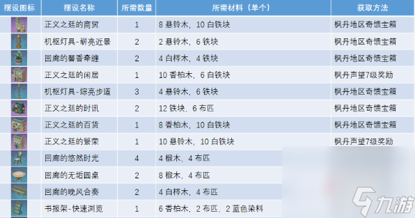 《原神》正义之廷全图纸获取攻略