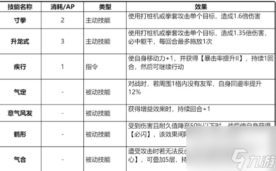 钢岚虹机甲搭配一览