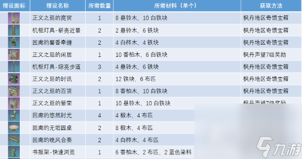 《原神》正义之廷全图纸获取攻略