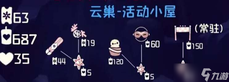 光遇2023宴会节物品一览