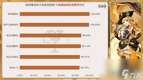 《原神》4.3回声套与昔时套强度与适用角色分析