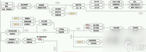 CF手游電競(jìng)傳奇第一章怎么100%