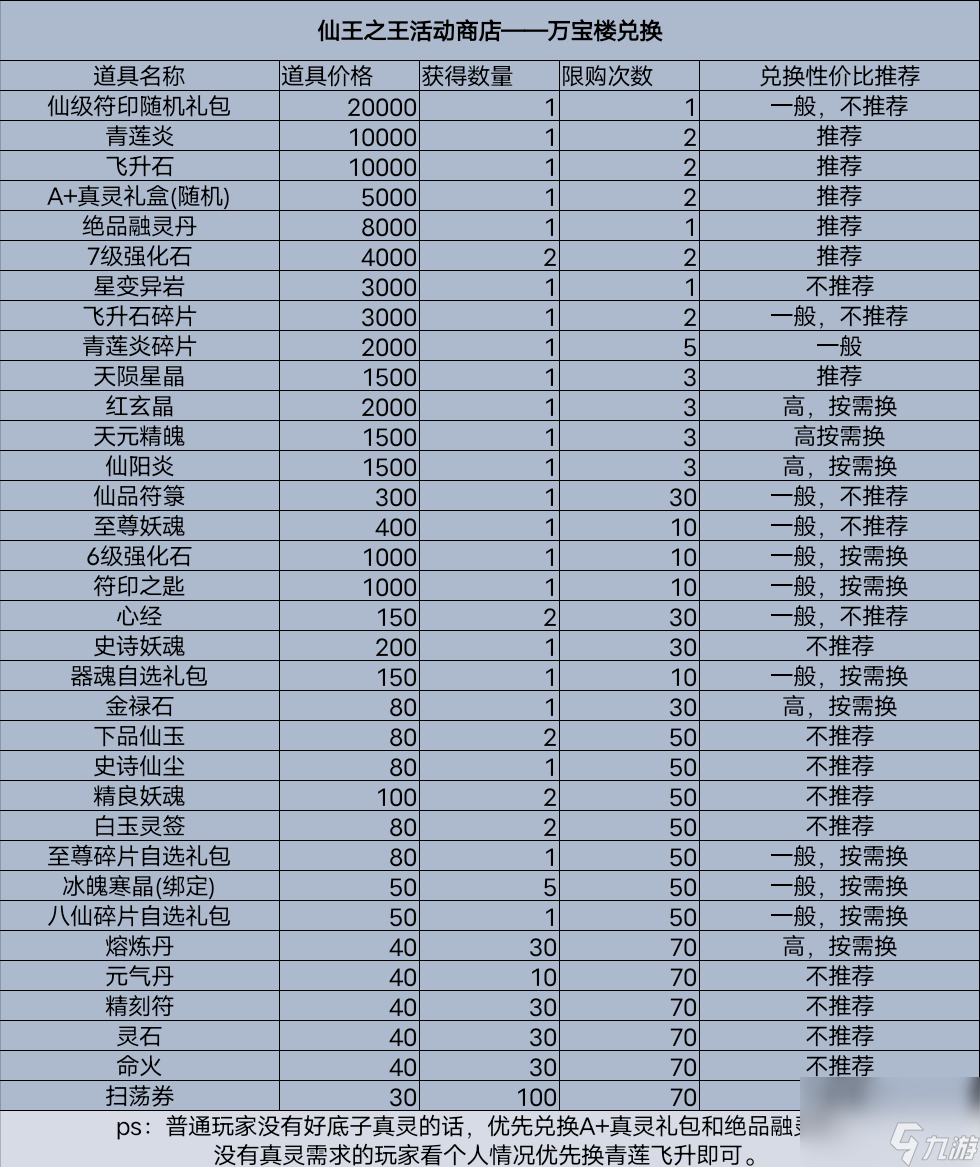 造梦西游OL：仙王之王活动攻略