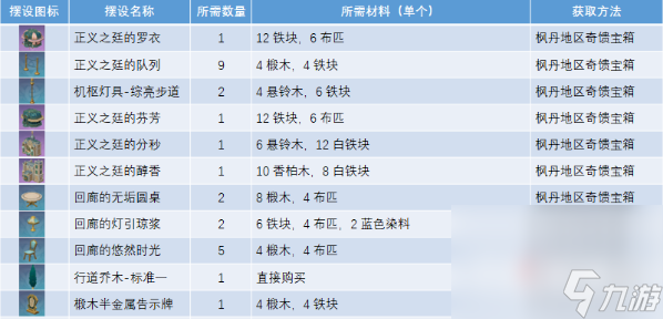 《原神》正义之廷全图纸获取攻略