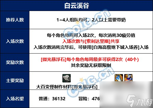 dnf白云溪谷boss攻略大全