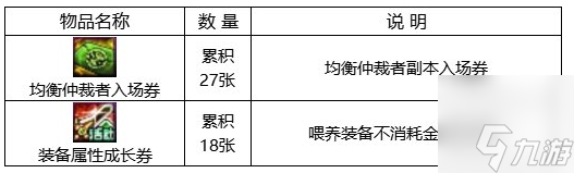 dnf回歸助力冒險(xiǎn)重燃活動(dòng) 回歸助力冒險(xiǎn)重燃活動(dòng)玩法獎(jiǎng)勵(lì)分享