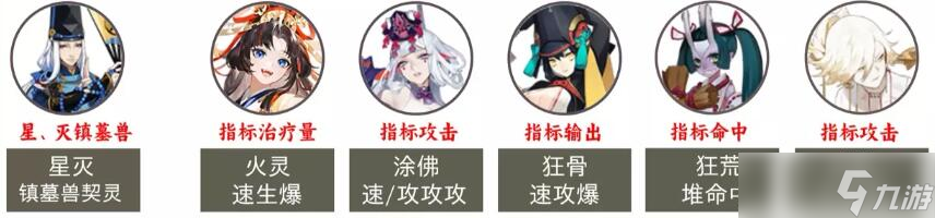 陰陽師2023超鬼王第二天陣容