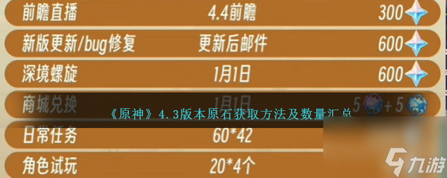 原神4.3版本原石怎么获得-4.3版本原石获取方法及数量汇总