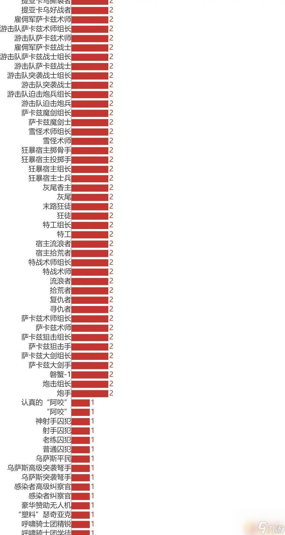 明日方舟重力排行 《明日方舟》敌方重量等级表怎么用