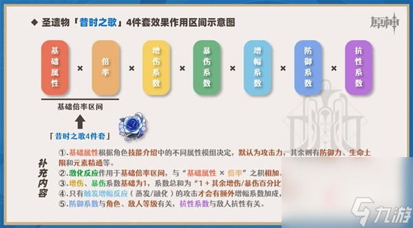 《原神》4.3昔時(shí)套強(qiáng)度與適用角色分析