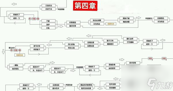 CF手游电竞传奇第一章怎么100%