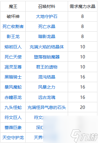 我的世界魔法金属魔王召唤仪式怎么用