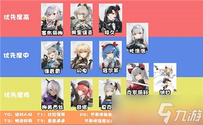 少女前线2追放角色强度榜介绍