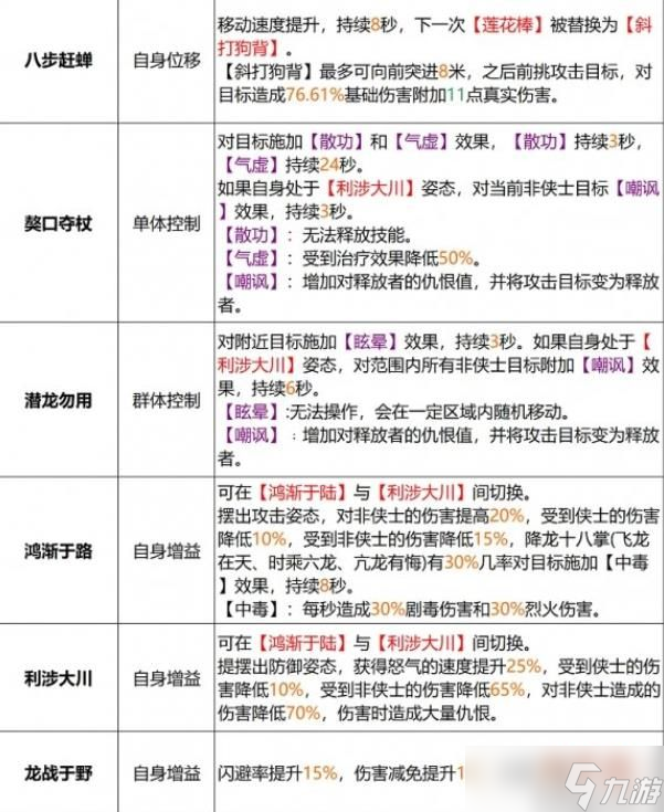 天龍八部2手游丐幫攻略 丐幫門派介紹