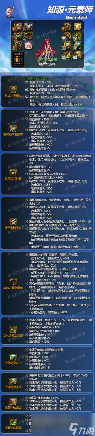 dnf元素神界版本毕业装备推荐