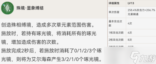 艾尔海森的全面解析攻略，角色优劣势分享