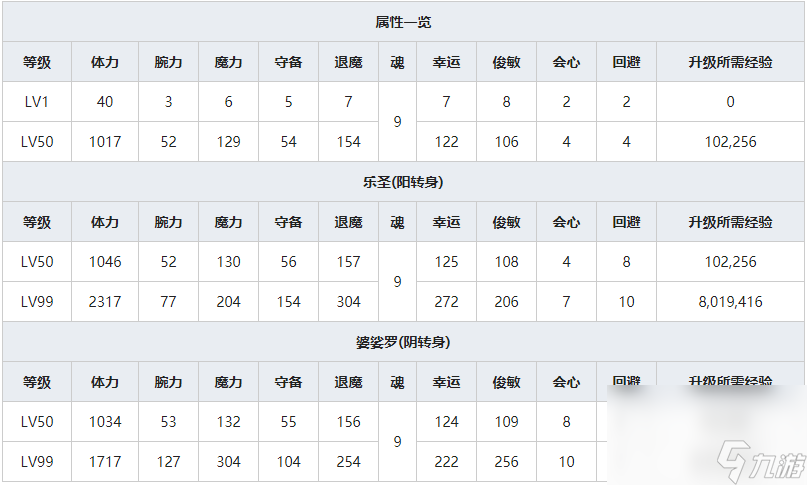 《一血万杰》提灯火人物属介绍