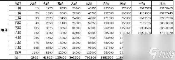 一劍江湖境界大全詳情